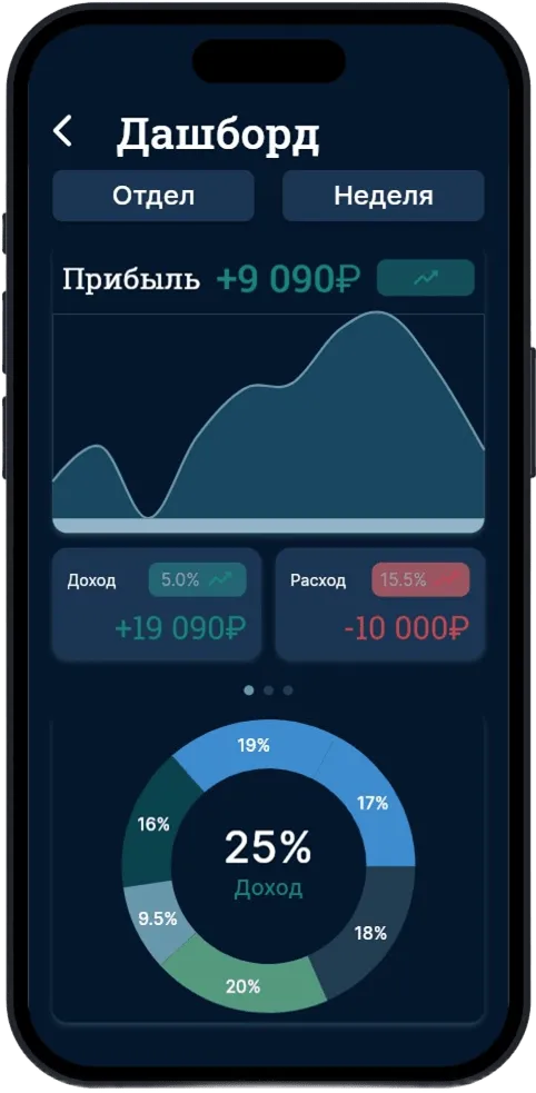 Мобильная версия дашборд 2 Мобильная версия дашборд 2